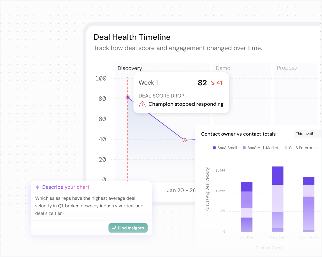 Build any report just by asking